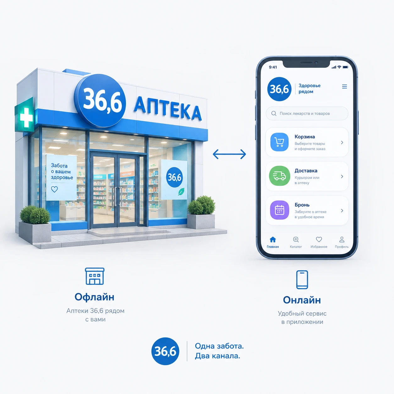 💊 «36,6»: разбираем акции аптечной сети (тикер APTK). Если смотреть на российский ритейл, аптечный сегмент - изображение