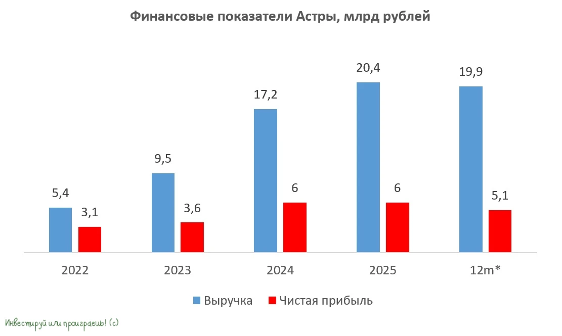 🧮 Группа Астра, ведущий отечественный производитель инфраструктурного программного обеспечения, представила - изображение