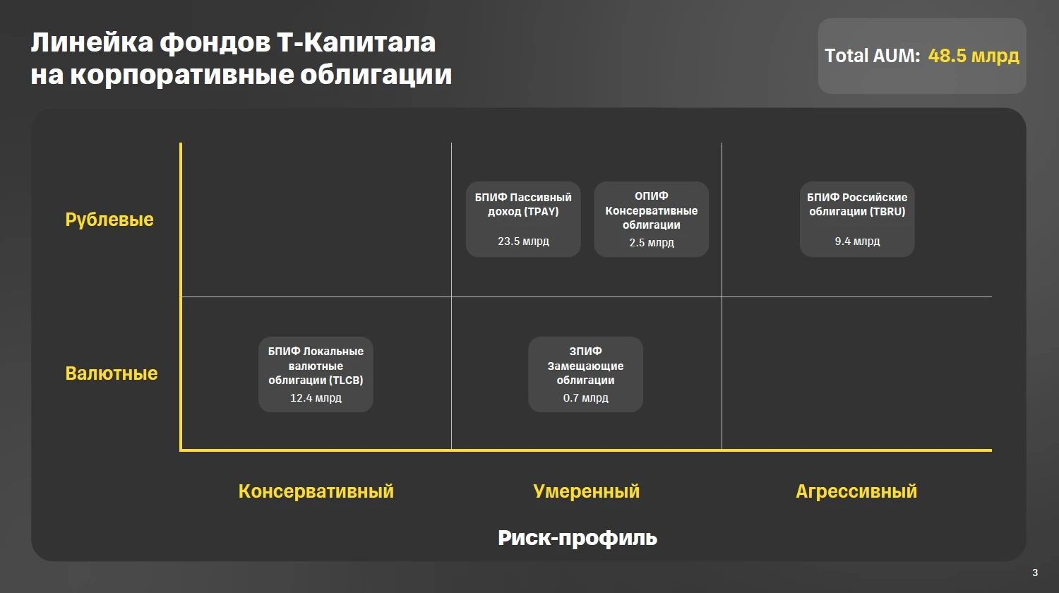 В рамках пульс_толкс послушала интересную встречу команды T-Capital и T-Investments. Обсуждали, как управляющие - изображение