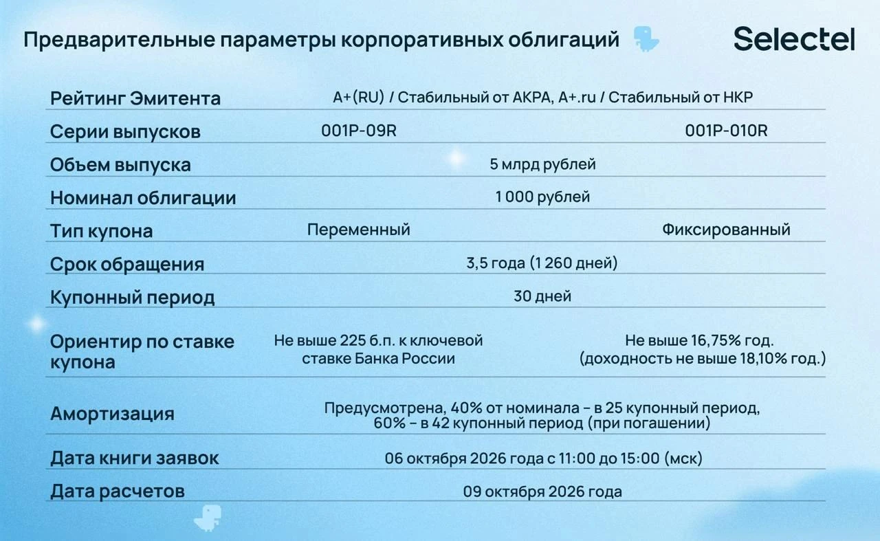 Selectel - два купона на выбор! Совсем недавно я озадачился поиском облигаций, которые закрыли бы мне две - изображение