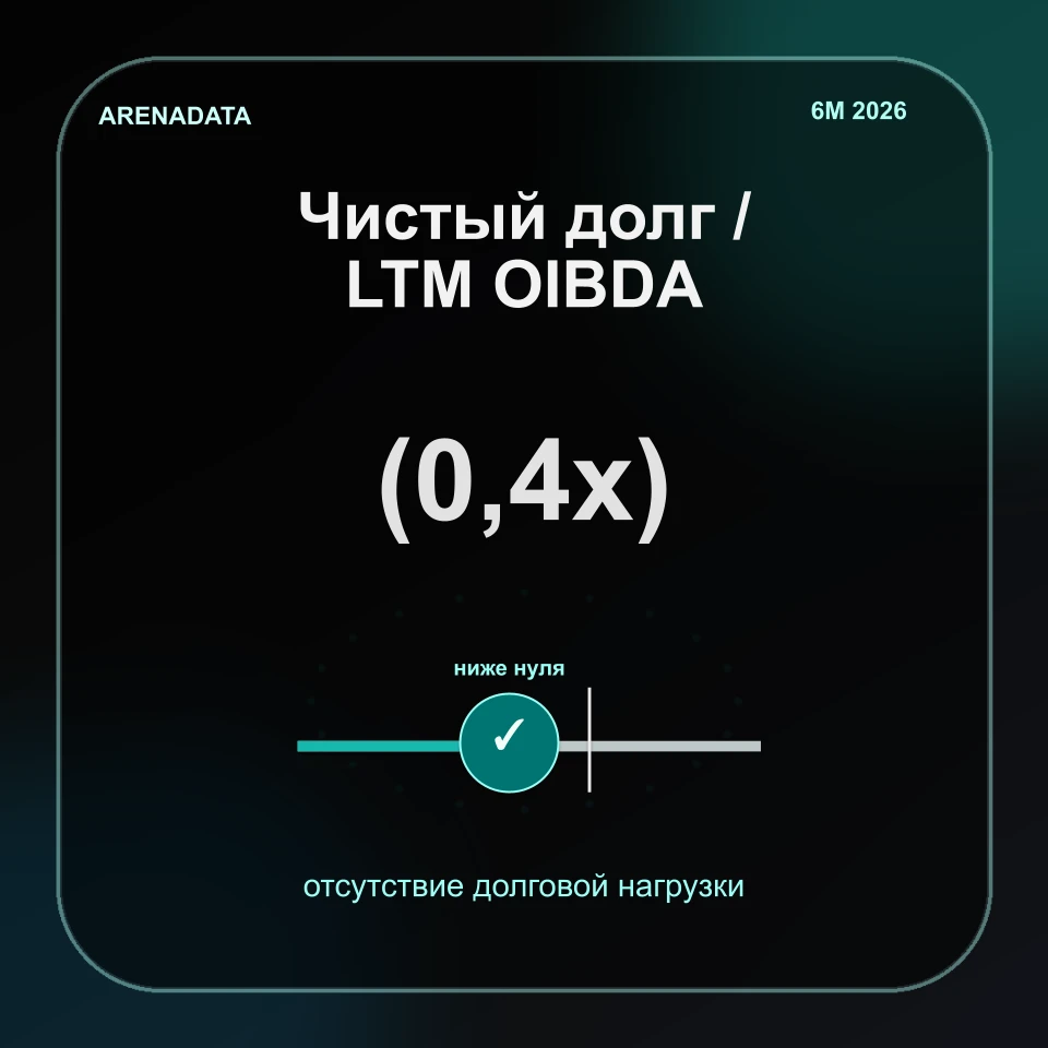 Уважаемые инвесторы и акционеры! Представляем вам финансовые результаты Группы Arenadata п о МСФО за 6 месяцев - изображение