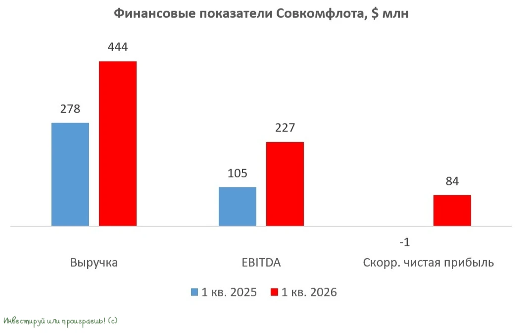 🧮 Геополитические конфликты на Ближнем Востоке всегда приводили к удорожанию стоимости морских перевозок - изображение