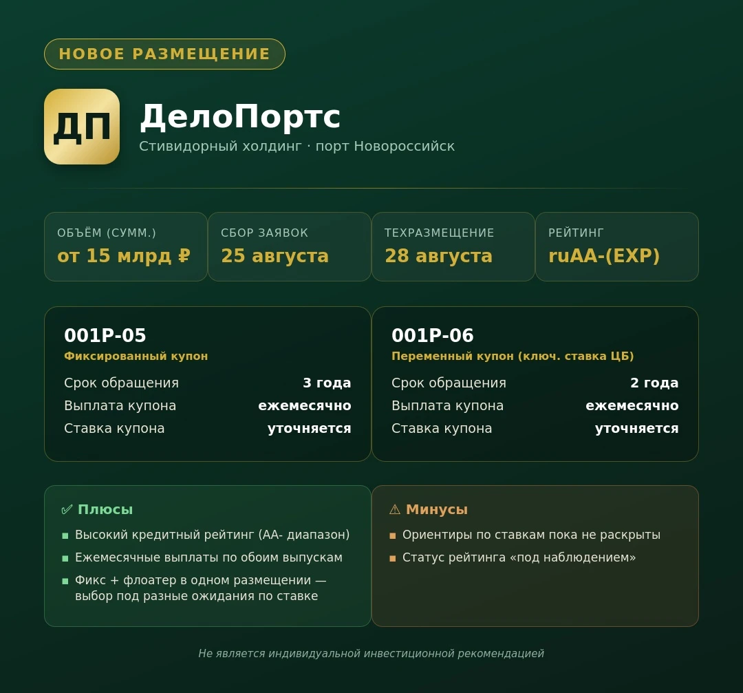 📌 Новое размещение: ДелоПортс — сразу два выпуска ООО «ДелоПортс» (стивидорный холдинг группы «Дело», управляет - изображение