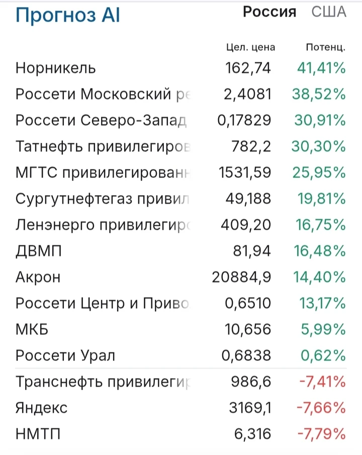 Изображение из поста - изображение