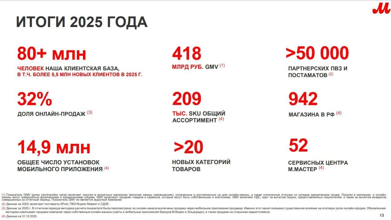 ▫️Капитализация: 11 млрд ₽ / 61,7₽ за акцию ▫️ Выручка 2025: 325 млрд ₽ (-28,1% г/г) ▫️EBITDA 2025: -8 млрд ₽ - изображение