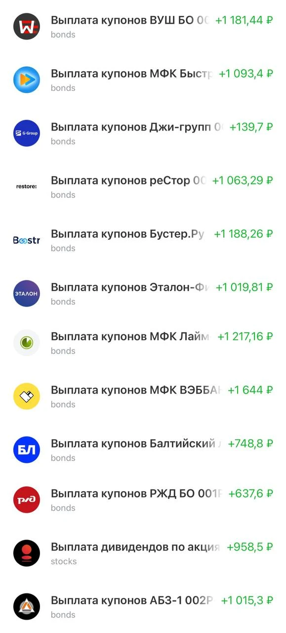 В этот четверг мысли будут в основном по портфелю и сделкам, особенно не буду разглагольствовать по поводу - изображение