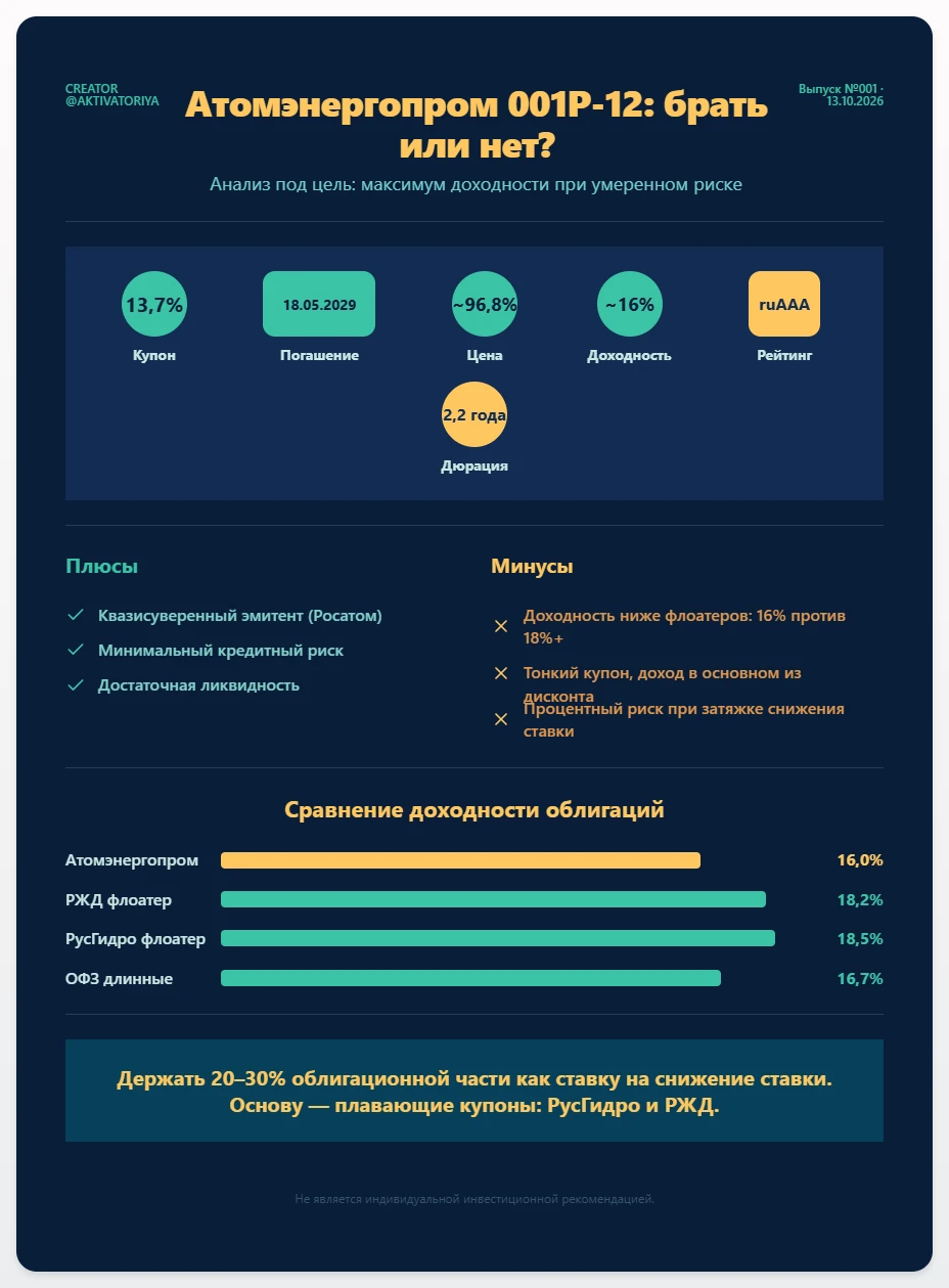 $RU000A10F7L0 ⚡️ Атомэнергопром (RU000A10F7L0): стоит ли брать в портфель «умеренного риска»? Разобрал бумагу по - изображение