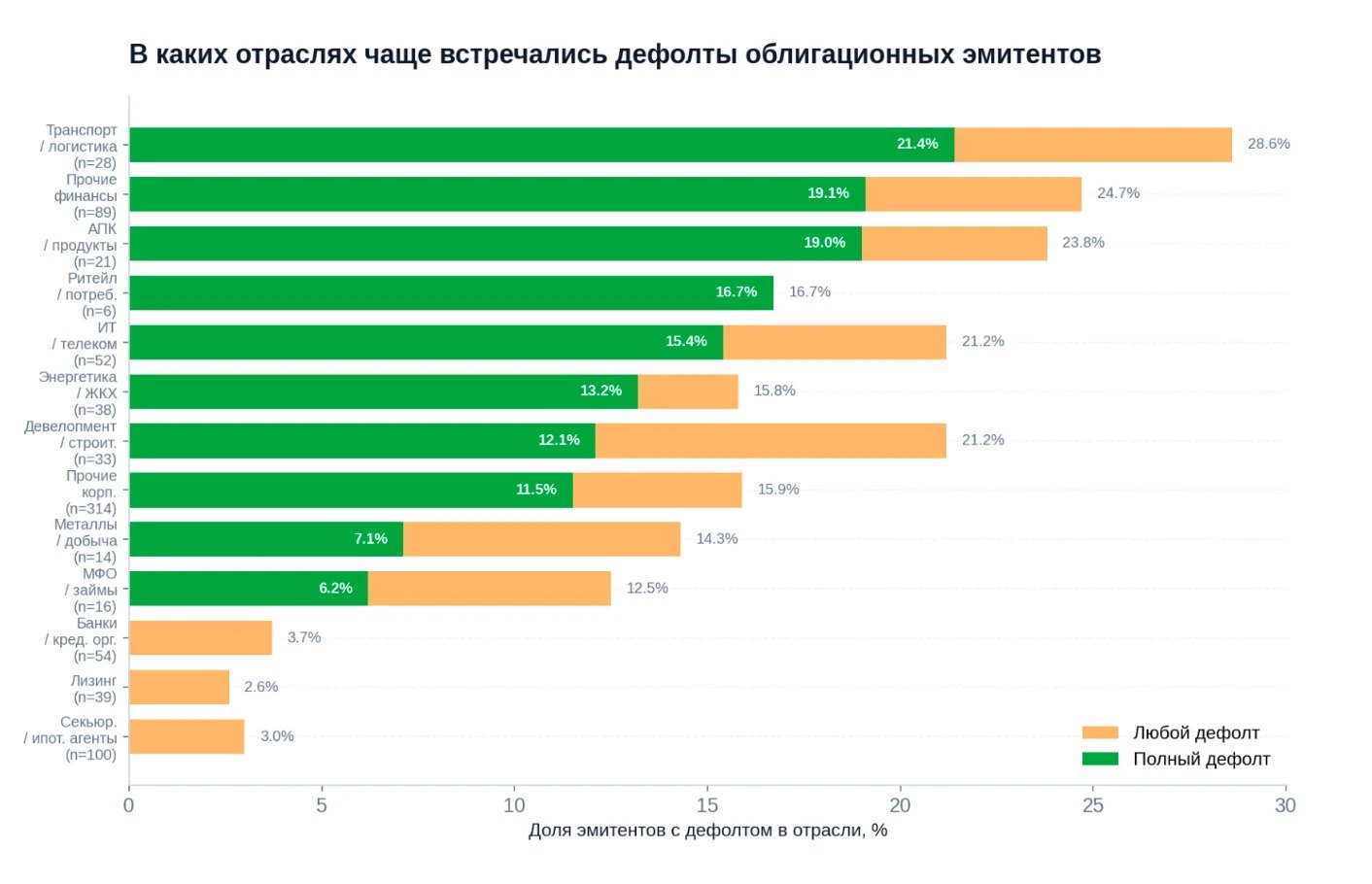Главная идея исследования: дефолт по облигации редко начинается в день официального объявления. Чаще рынок и - изображение