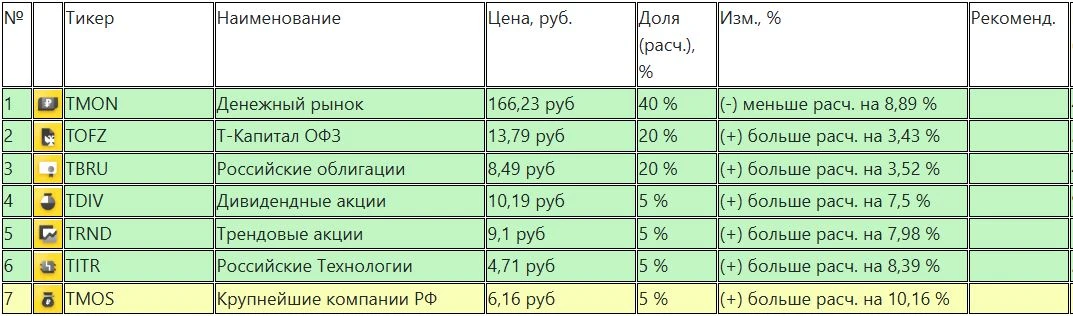 Я люблю экспериментировать и около месяца назад мне пришла мысль, почему бы не попробовать собрать простой - изображение