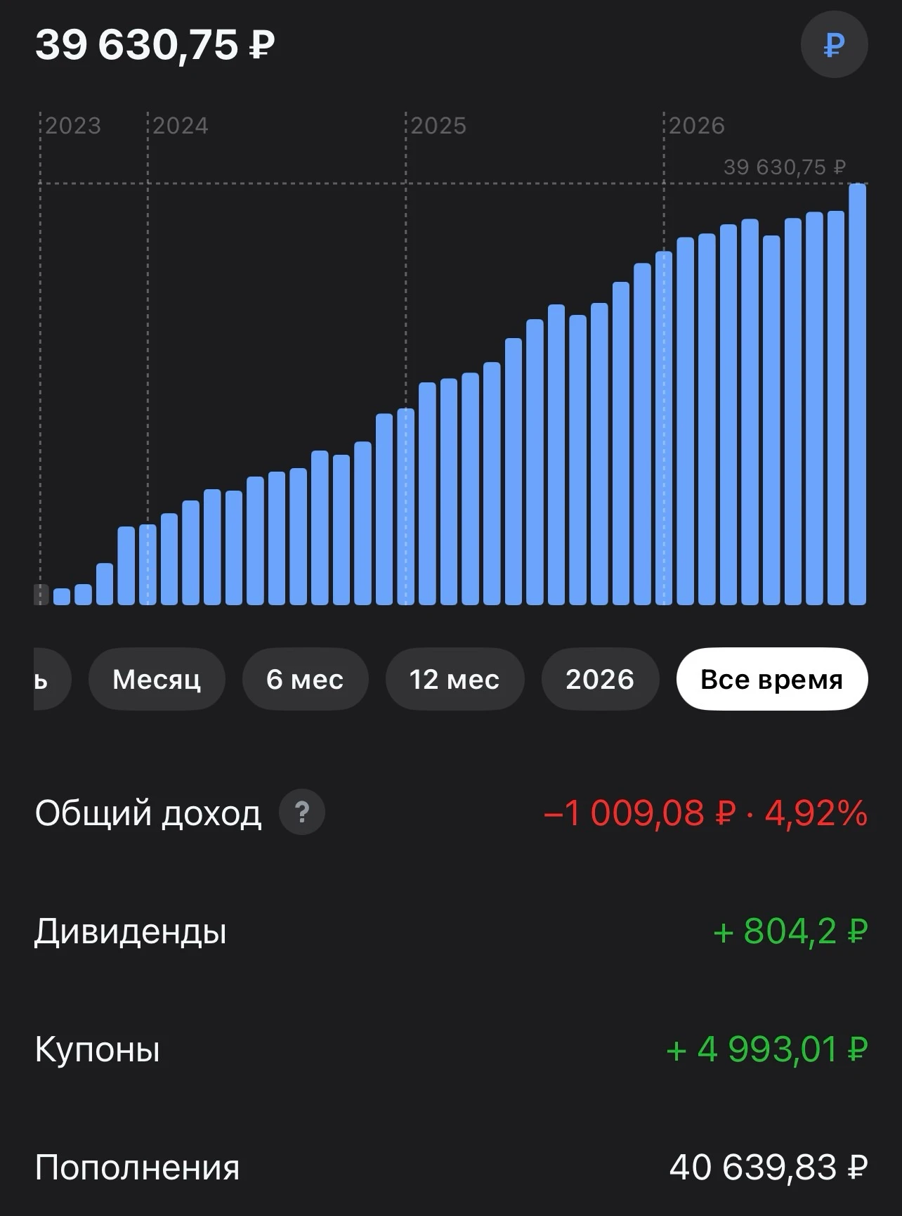 Друзья всем привет! сегодня #41 покупка в стратегию #КУКУРУЗА "​ ОФЗ 26230 " Тикер: #SU26230RMFS1 Цена покупки: - изображение