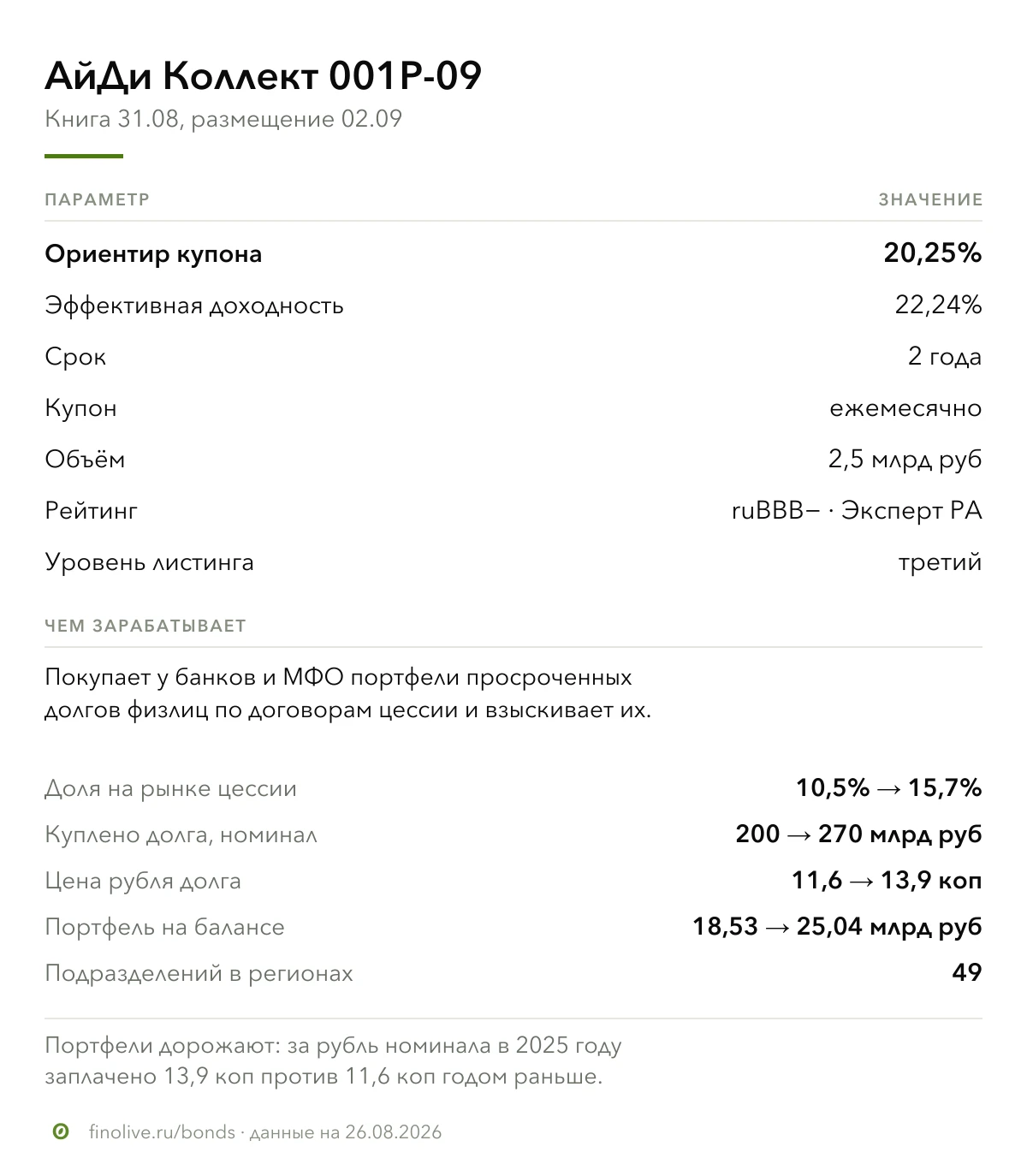 #облигации #размещения #первичныеразмещения #айдиколлект 31 августа собирает книгу ООО ПКО «АйДи Коллект»: - изображение