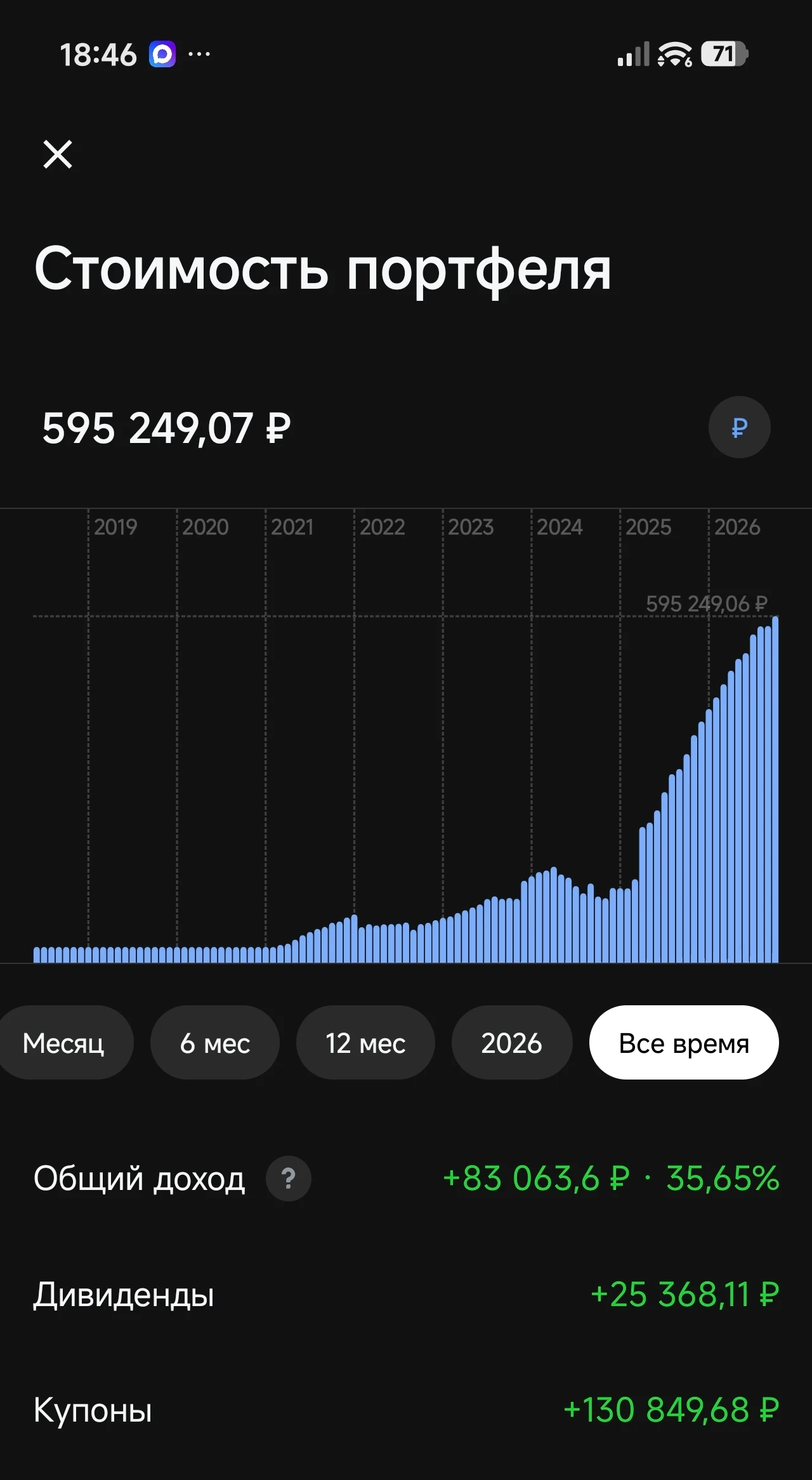 · Вложено: 504 284 ₽; · Текущая доходность: 17.79%. · Реинвестировано: 100 % купонов; · Начислено за сентябрь: 8 - изображение