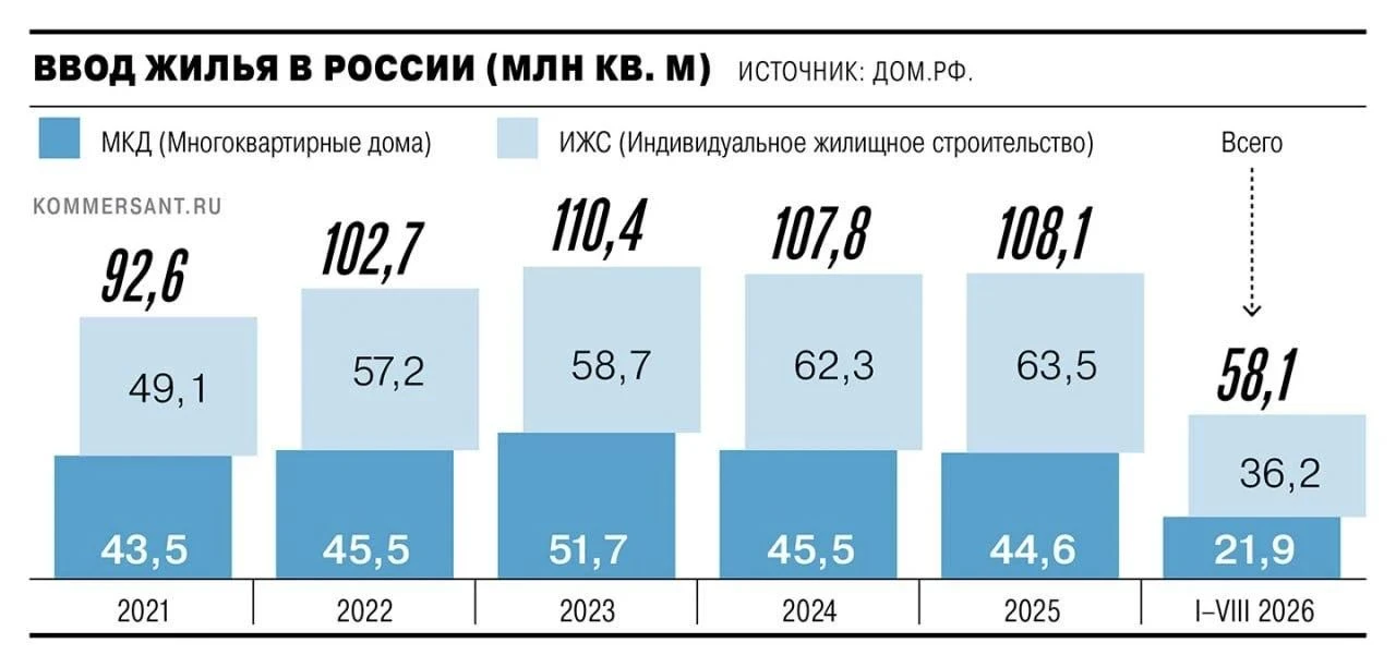 Ликвидаций больше (как и грусти), регистраций меньше, а у 30–47 тыс. компаний уже есть финансовые проблемы. - изображение