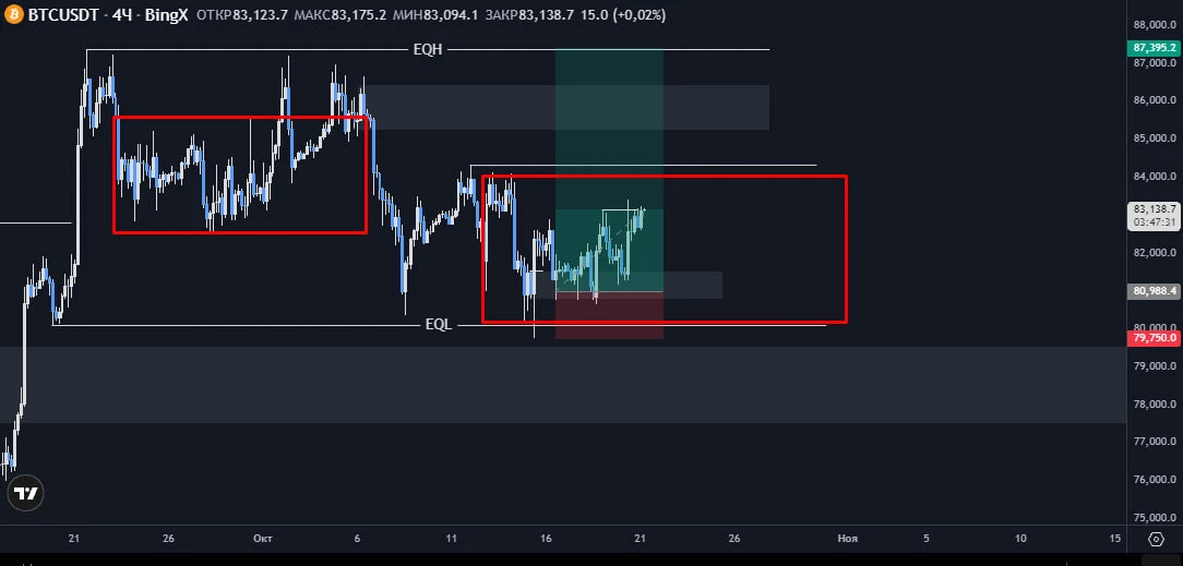 #BTC Доброе утро 2-ой подряд сетап - затянутый - изображение