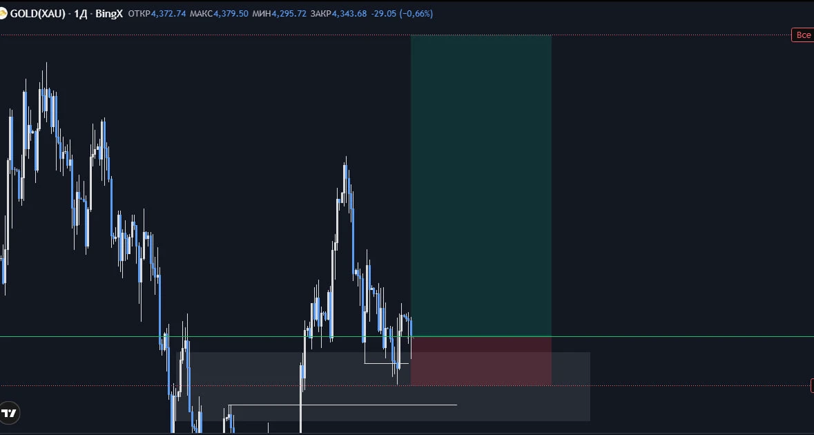 #XAU (GOLD) - изображение