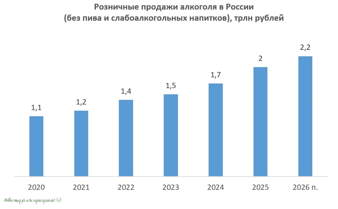 🍷 В 2026 году рынок алкоголя может показать рост вдвое выше продуктовой розницы. Об этом говорит свежий свежий - изображение