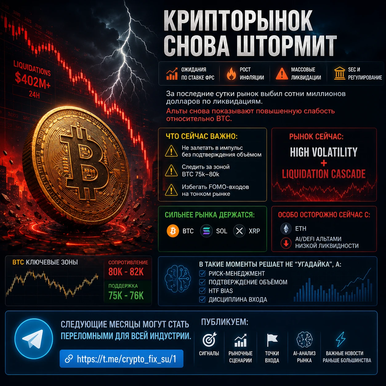 BTC держится под давлением из-за: — ожиданий по ставке ФРС, — роста инфляционных рисков, — массовых ликвидаций, - изображение