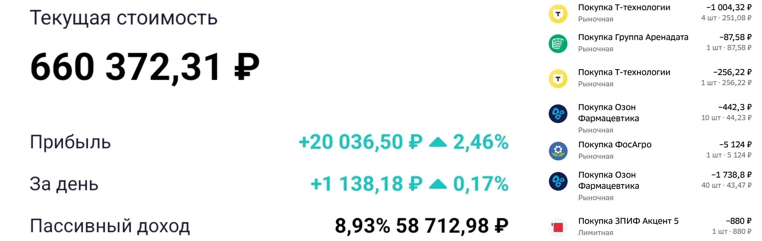 ———————————— 💸 Пополнение – 2 500 ₽ 💰 Пассивный доход – 2 073,56 ₽ дивиденды ЯНДЕКС $YDEX – 287 ₽ купон - изображение
