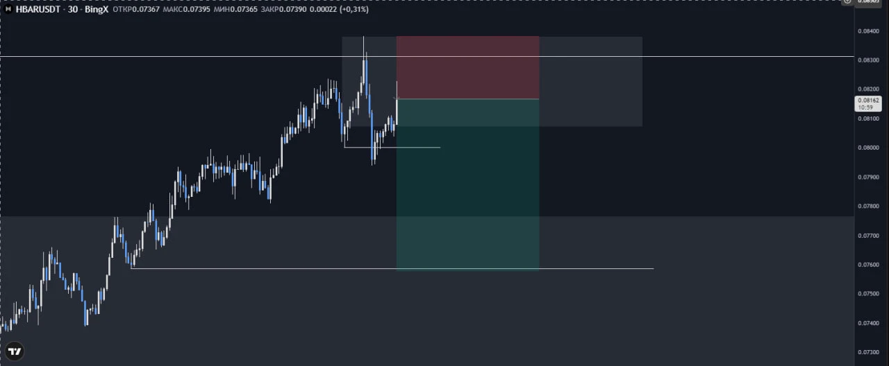 #HBAR High risk - изображение