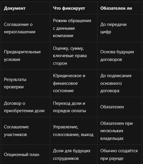 Богдан Прилепа как венчурный инвестор участвует в сделках, где условия могут влиять на итог сильнее самой суммы - изображение
