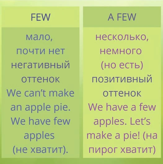 Чтобы лучше запомнить разницу, сделайте упражнение: 1) I have ______ minutes before the train leaves. Let's have - изображение