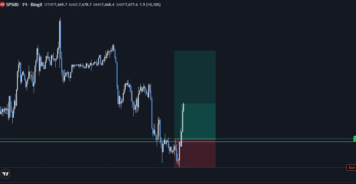 #sp500 - изображение