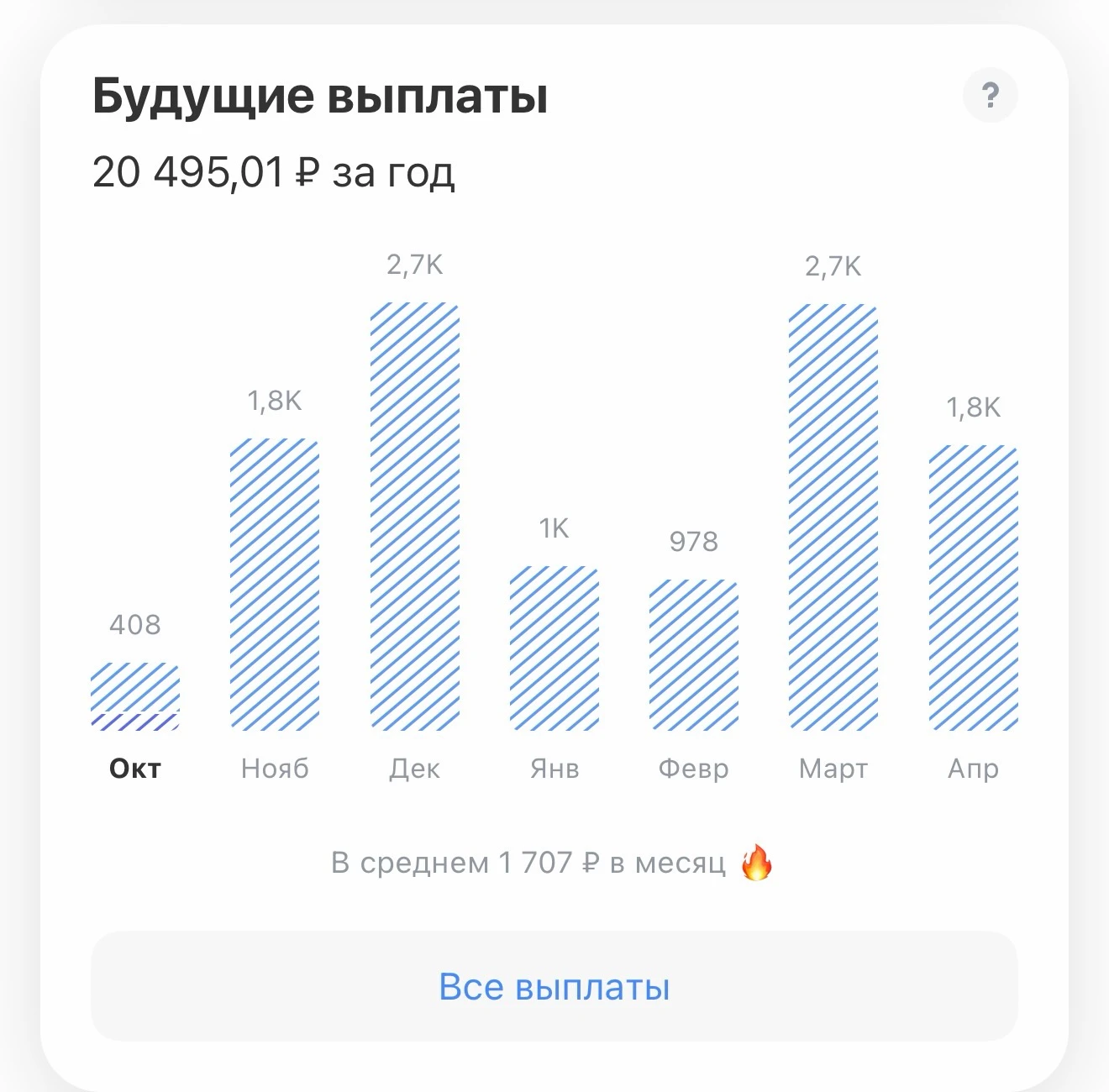 26.10.2026г. Всем привет! Продолжаю челендж по еженедельному внесению средств на счёт Романа. Новости по фондам - изображение