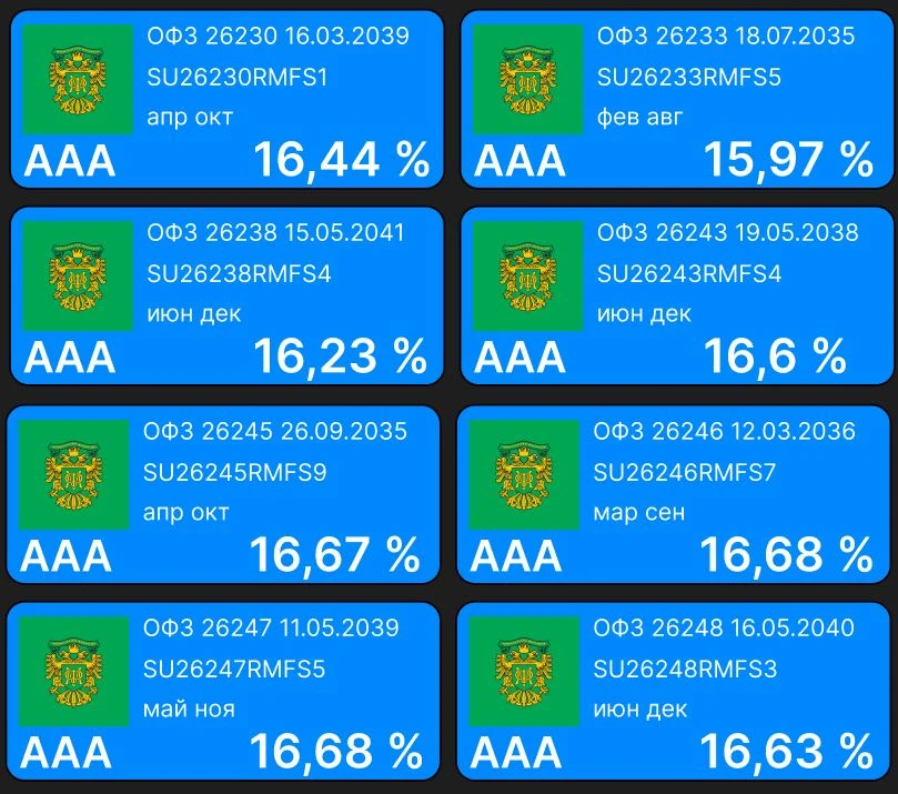 Решил добавить в свой облигационный портфель ОФЗ Ранее я сосредотачивался на корпоративных облигациях И, - изображение