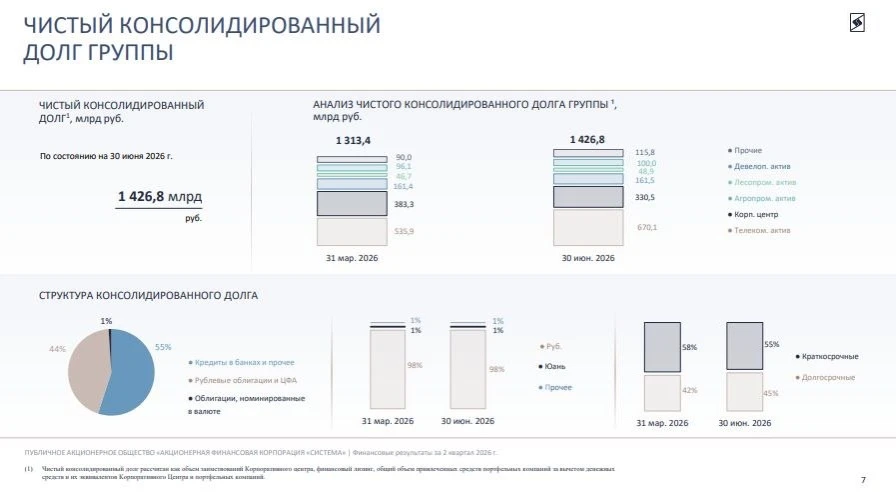 ▫️Капитализация: 70,3 млрд ₽ / 7,3₽ за акцию ▫️Выручка TTM: 1355 млрд р ▫️Опер. прибыль TTM: 198,5 млрд р - изображение