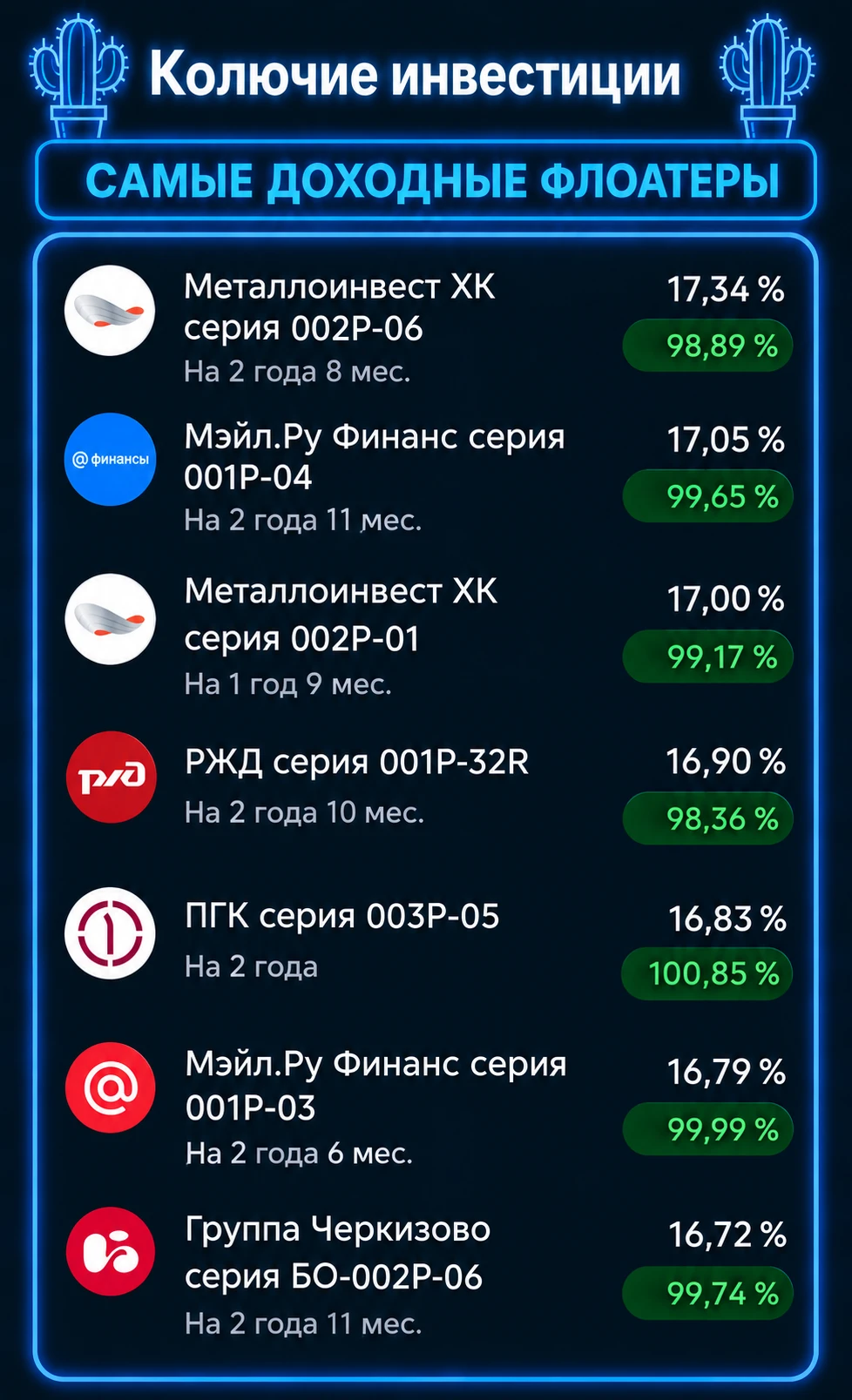 ‎Всем добрейшего утра среды! Пока будущее ключевой ставки находится в подвешенном состоянии, а в ЦБ ломают - изображение