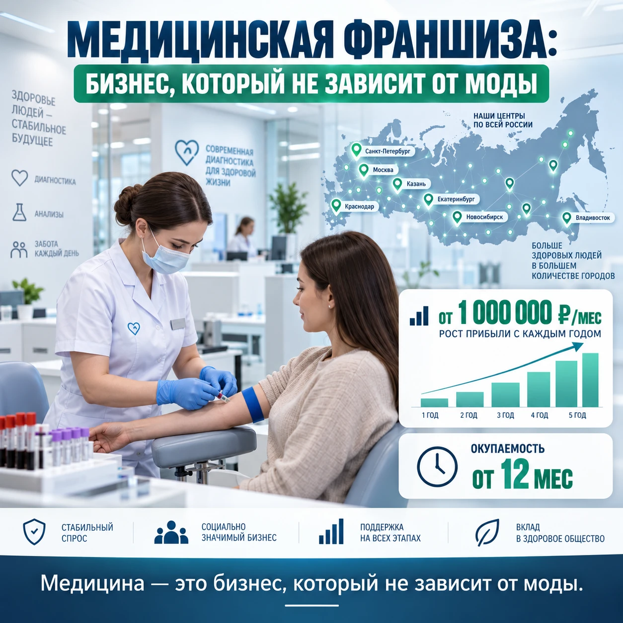 #франшиза #медицинскийбизнес #инвестиции2026 #медицинскаяфраншиза #бизнесвмедицине #окупаемость #пассивныйдоход - изображение