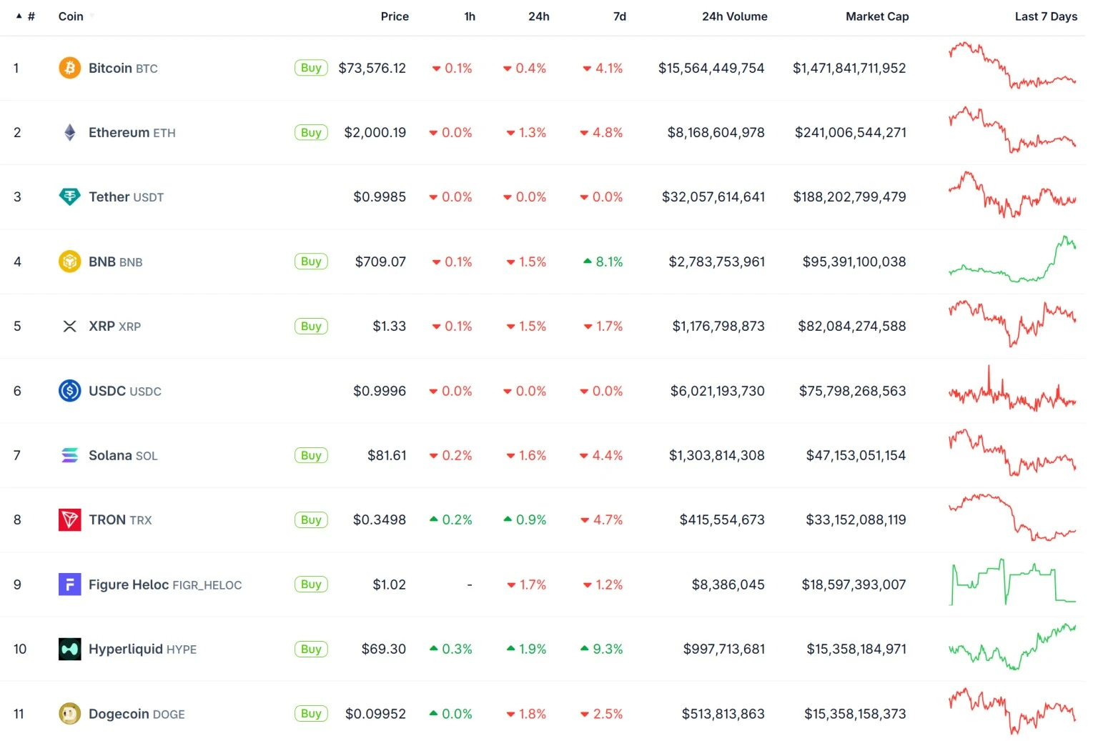 #криптовалюта #hype #doge - изображение