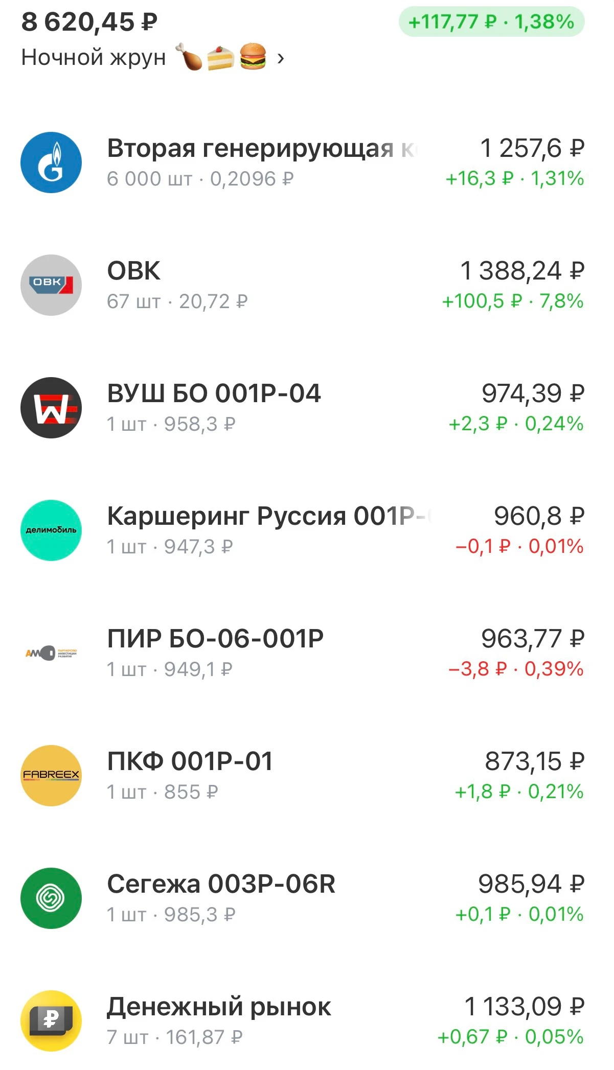 Докупила две #вдо $RU000A10CCG7 купон 15₽ в мес. и $RU000A10CB66 купон 19₽ в мес. Добавила в свою сборную - изображение