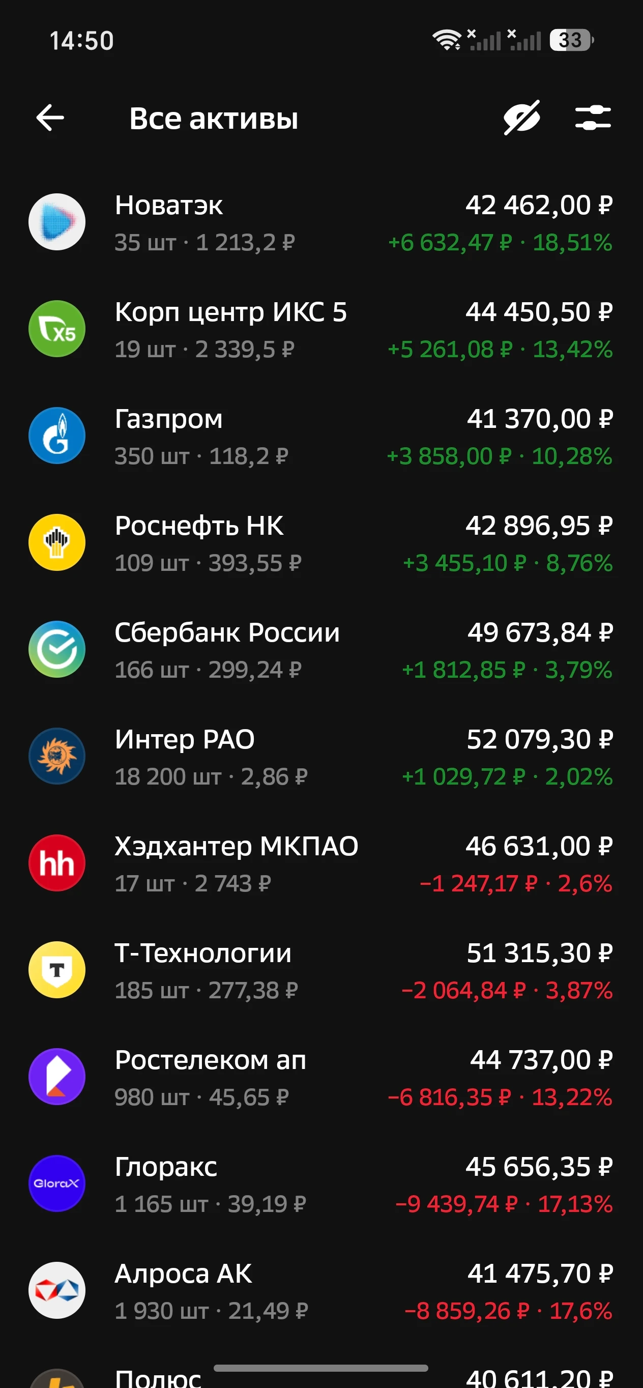 Я не шарю в этой теме, но по моему уже нужно уходить в "здоровую" коррекцию. - изображение