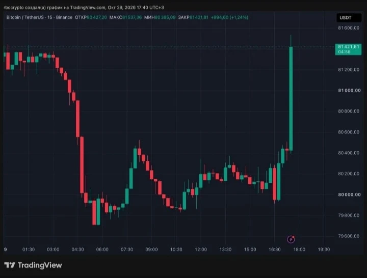 Изображение из поста - изображение