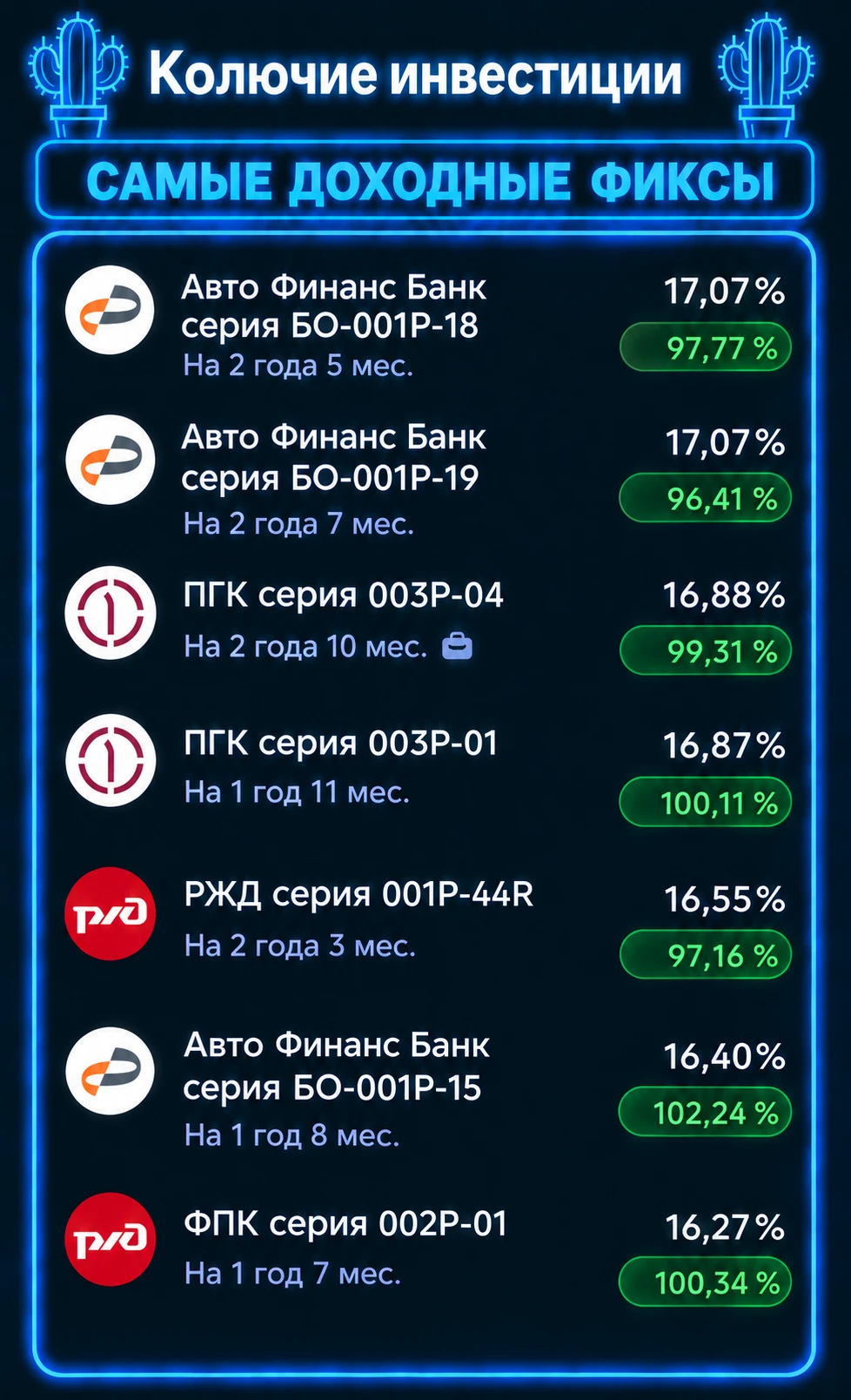 ‎Всем привет! Выходные прошли с новостями в обе стороны рынка. Пока все гадают, больше позитива или негатива, мы - изображение