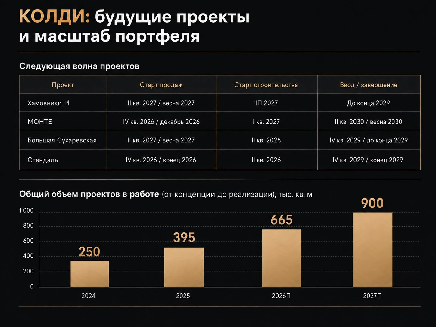Всем привет! В последнее время слишком много говорим про фондовый рынок. А вот до недвижимости давно не - изображение