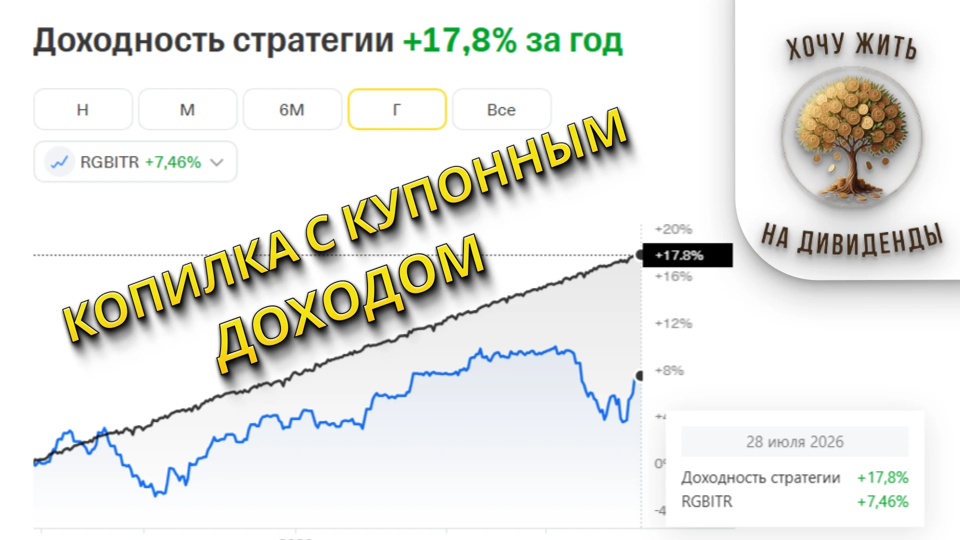 Уважаемые клиенты и подписчики! Рад сообщить, что за последние 12 месяцев доходность нашей стратегии «Копилка с - изображение