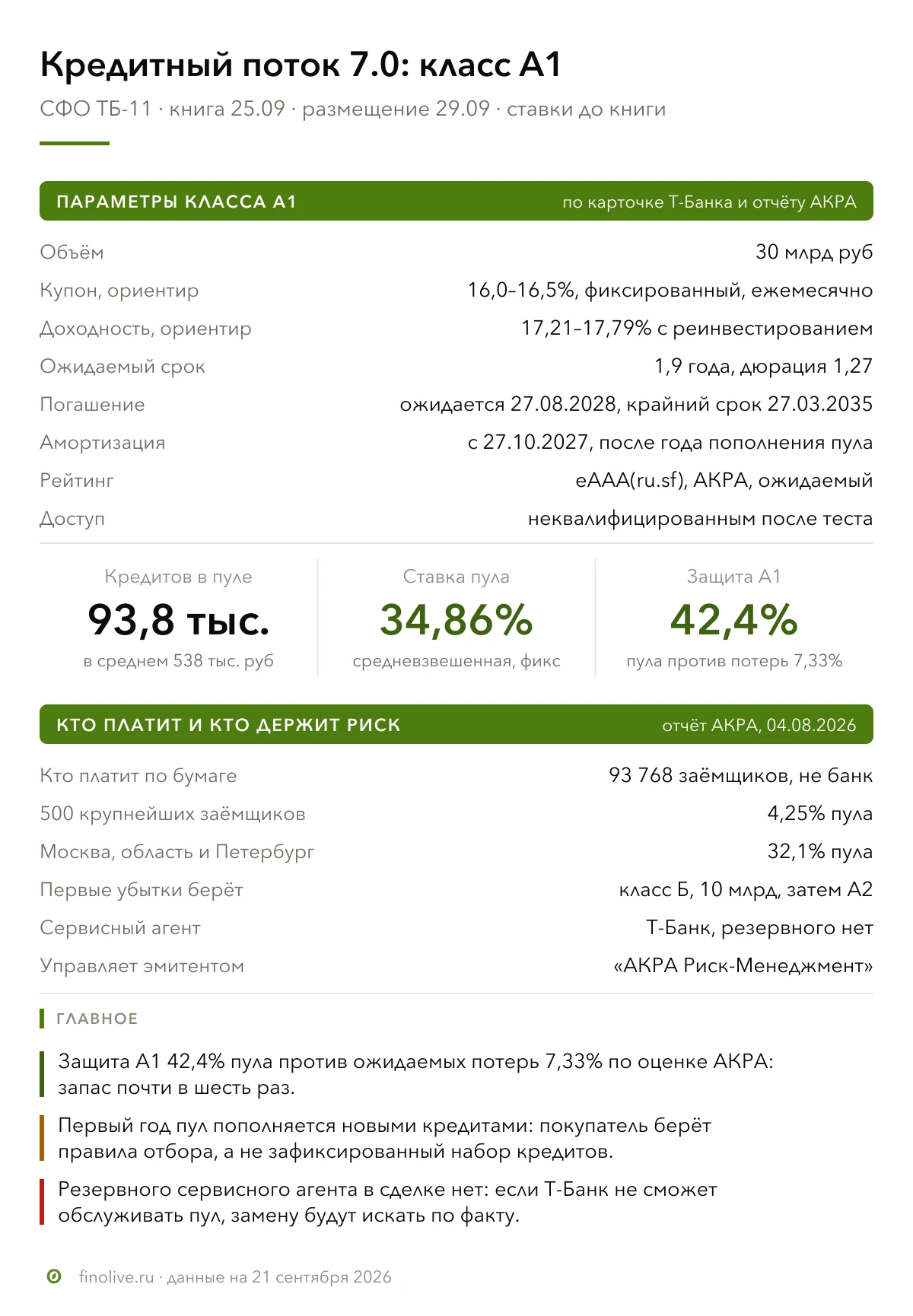По облигациям «Кредитный поток 7.0» $T предлагает купон 16,0–16,5% годовых. Срочные вклады физлиц обошлись банку - изображение