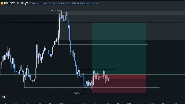 #BTC Хороших выходных. Рынок "мертвый" - изображение