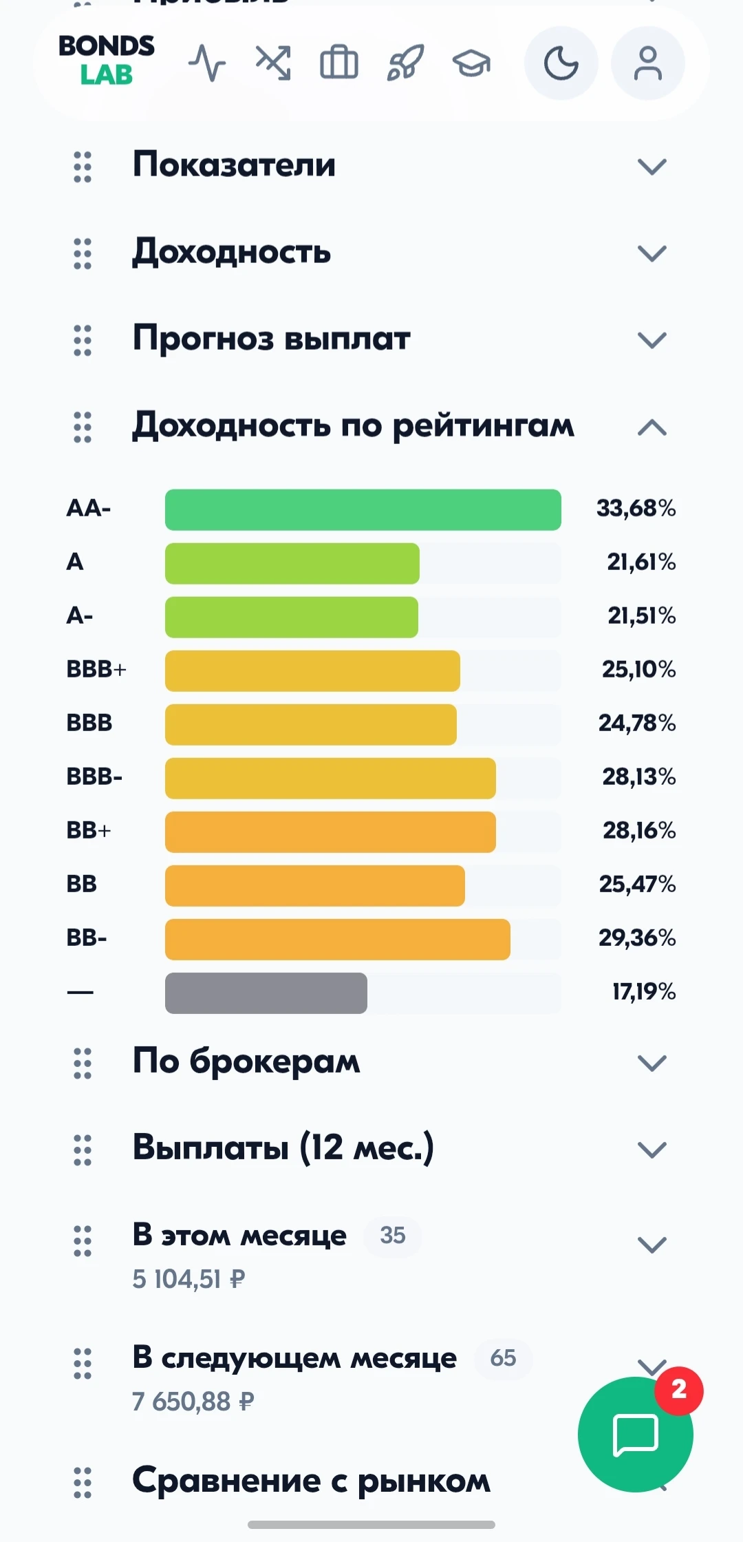 💼 Мой портфель облигаций 💰 Стоимость портфеля: 498 023,28 ₽ 📈 Прибыль: +125 828,50 ₽ (+26,05%) 📊 - изображение