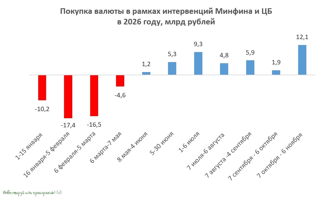 ⭐ Сентябрь прошёл под знаком умеренного укрепления российской валюты. Мы с вами предполагали это ещё в начале - изображение