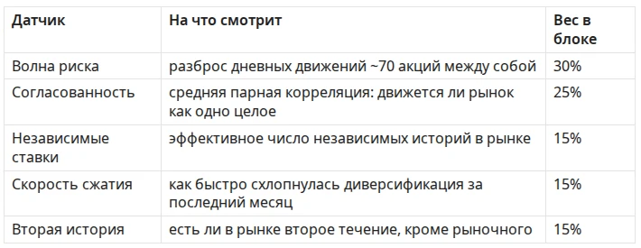 Статья написана партнёром FO ABTRUST Евгением Ерофеевым. Синоптик не смотрит на один градусник. Он снимает - изображение