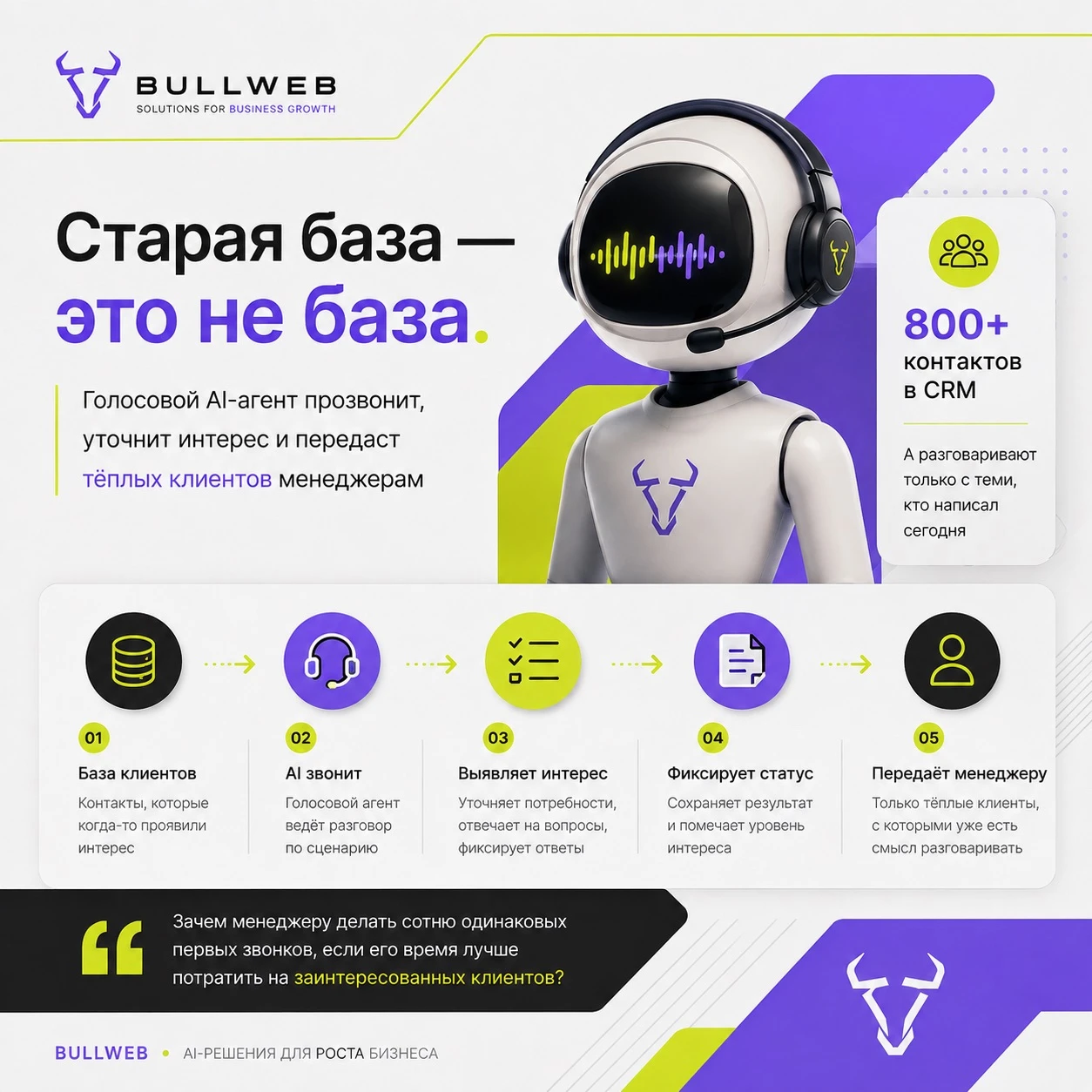 Менеджеры хотят новых лидов. А старых никто даже не обзвонил. Открываешь CRM — там сотни контактов. Кто-то - изображение