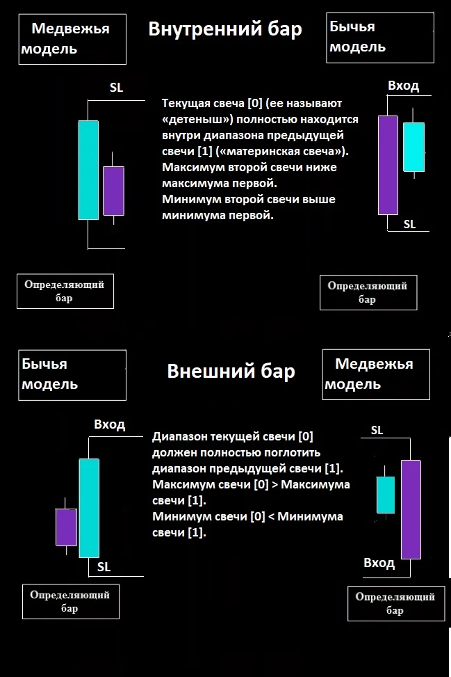 В мире трейдинга, где тысячи индикаторов пытаются предсказать будущее, существует направление под названием - изображение