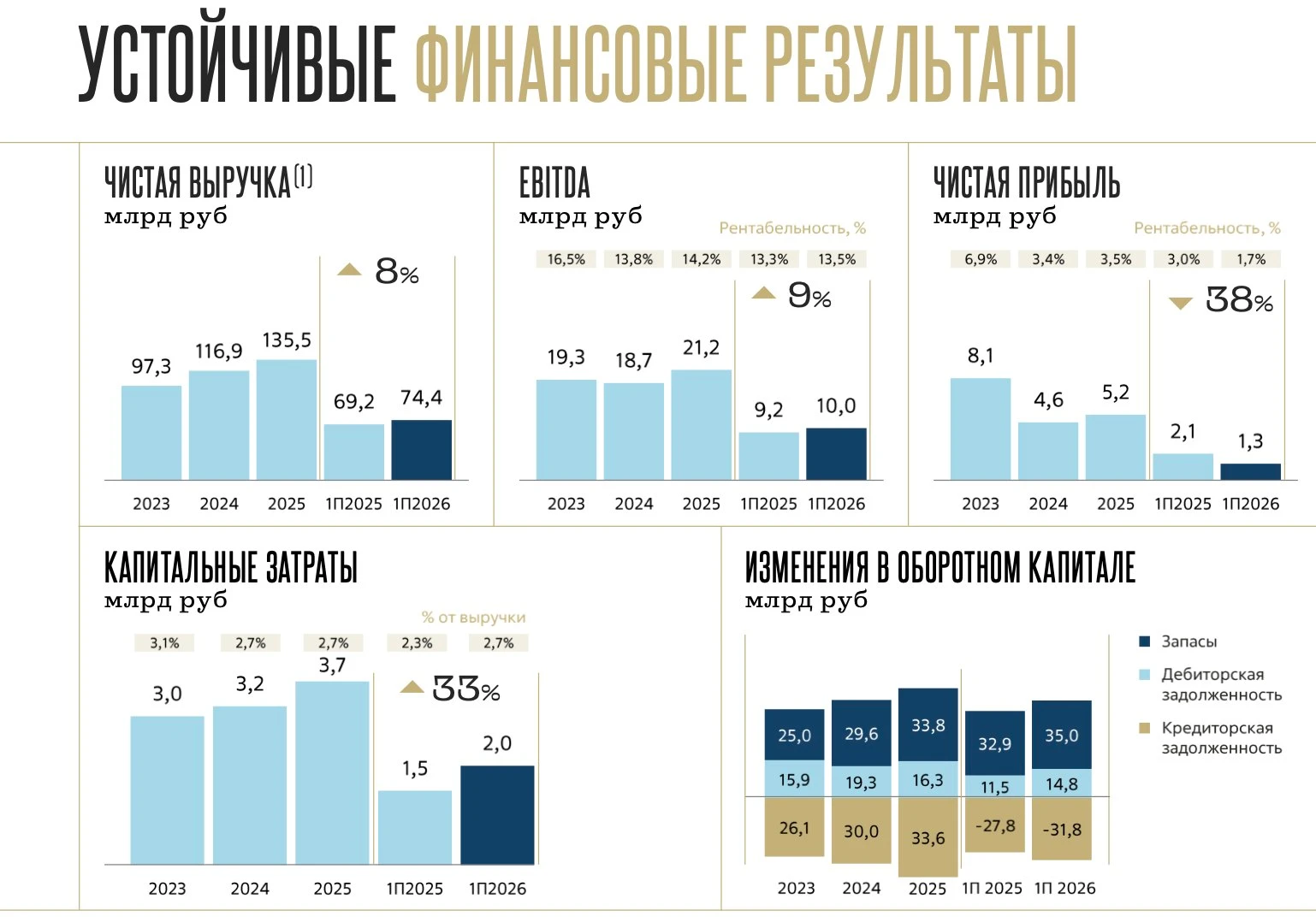 Алкогольный рынок сложно назвать растущим. Потребитель становится осторожнее, сети оптимизируют запасы, а - изображение