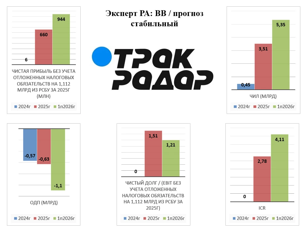 на 1 часть обзора на 2 часть обзора 🕒 Погашения до конца 2026г: ЦФА эмитент не выкладывал. Думаю компания - изображение