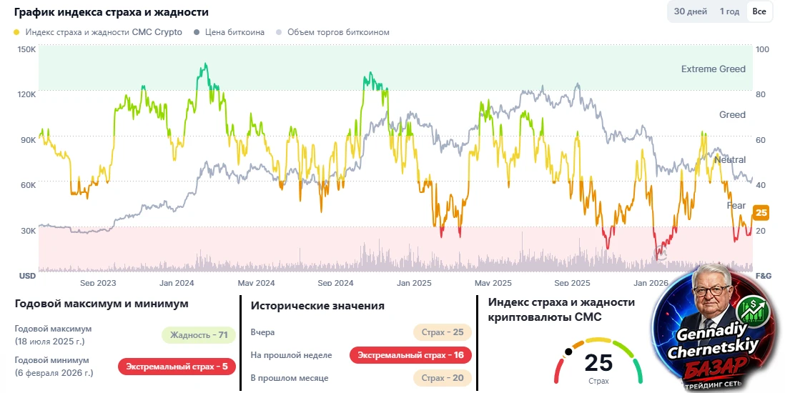 Индекс страха и жадности CMC — это инструмент CoinMarketCap для оценки преобладающих настроений на рынке - изображение