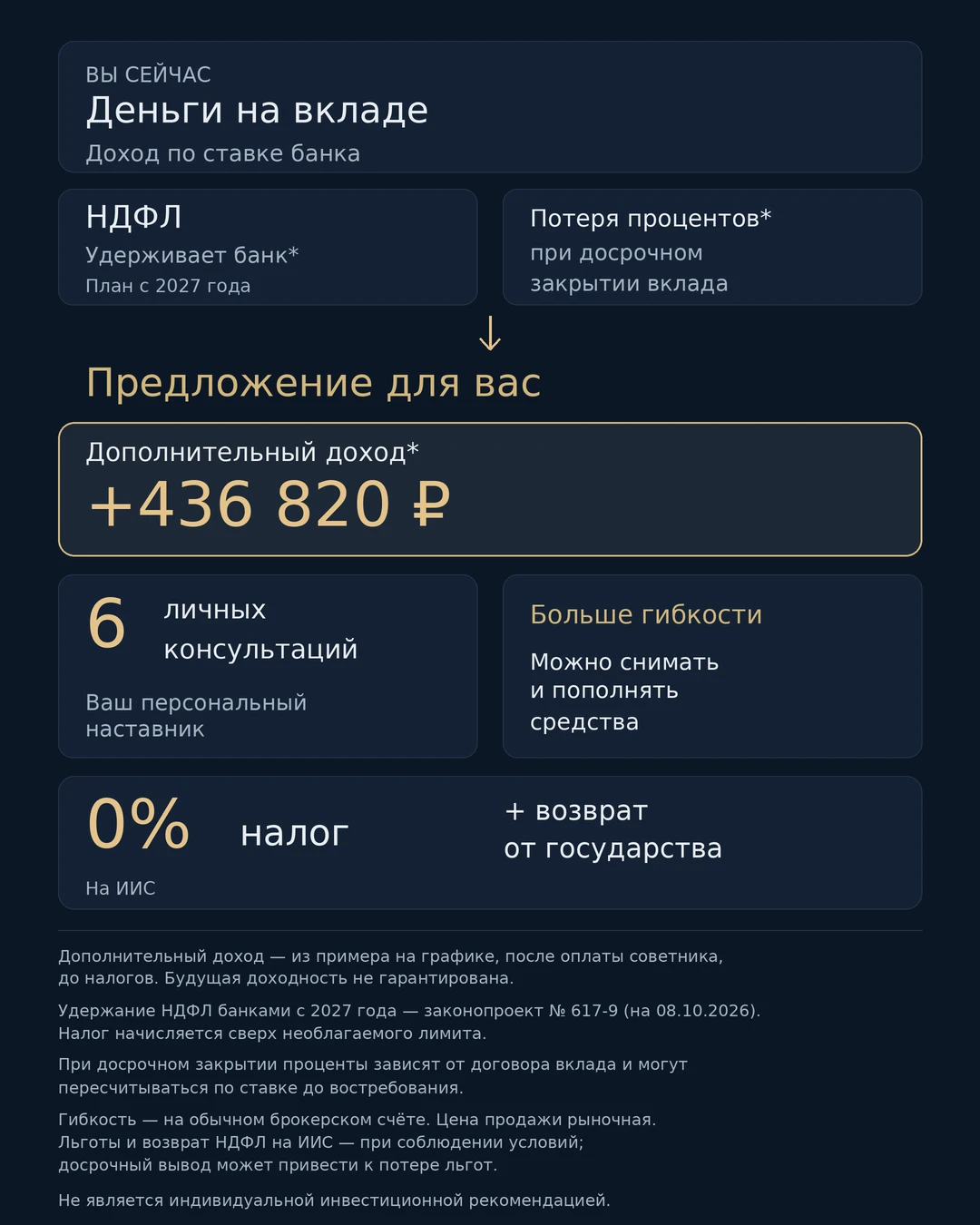В продолжение Кроме экономической выгоды консервативного подхода, который я показал в прошлом посте, есть - изображение