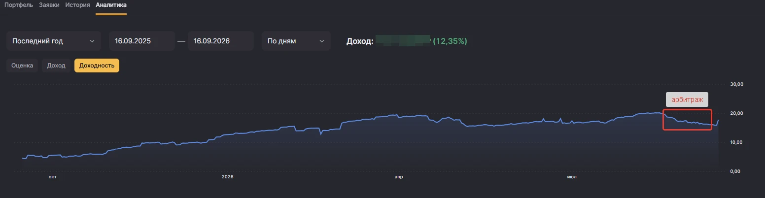 Вся ручная рутина по торговле автоматизирована с использованием системы #AlgoBond — - изображение
